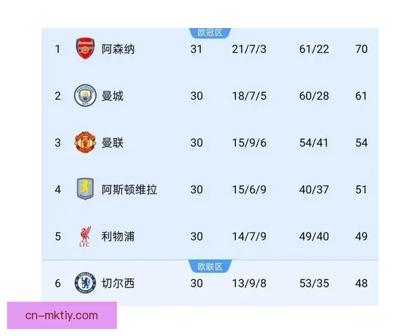 曝曼联欧冠目标锁定英超三翼人